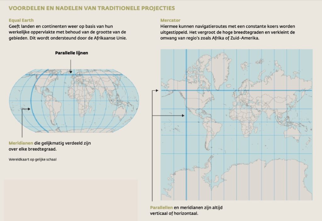 Voordelen en nadelen van traditionele projecties