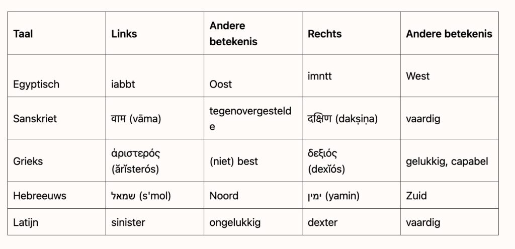 Linkshandigheid in taal 1